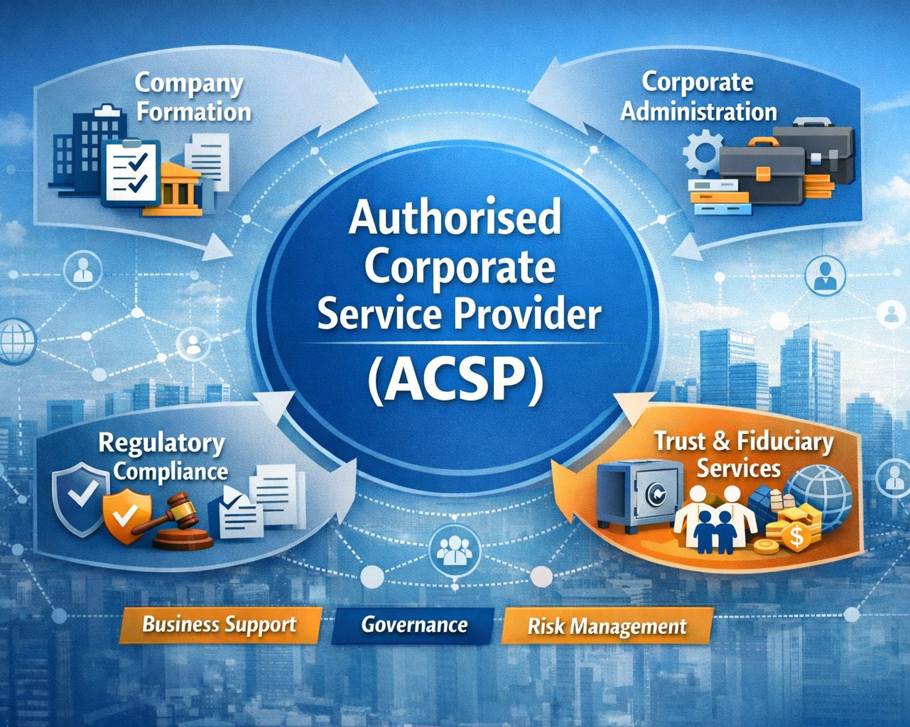 Authorised Corporate Service Provider (ACSP) Service